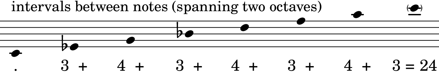Cm13 chord