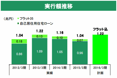 りそな銀行 住宅ローン 住宅ローン比較ラボ 最新金利比較