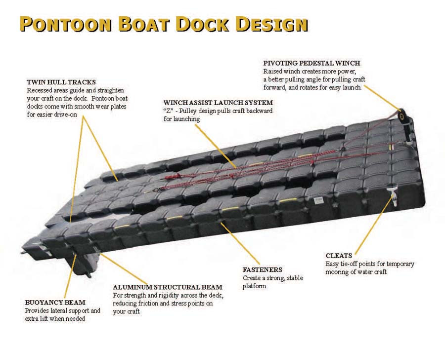 24'-28' Multi-Hull Floating Boat Dock - Pontoon Docks