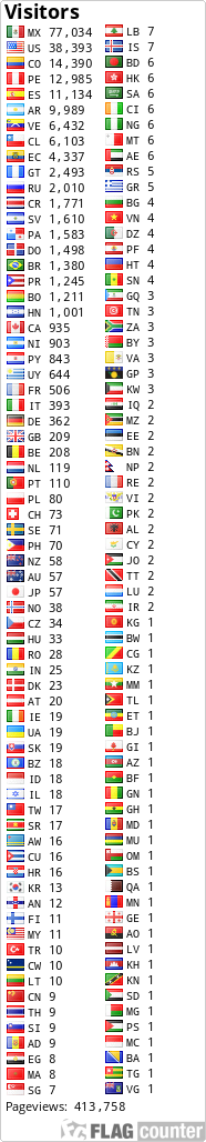 free counters