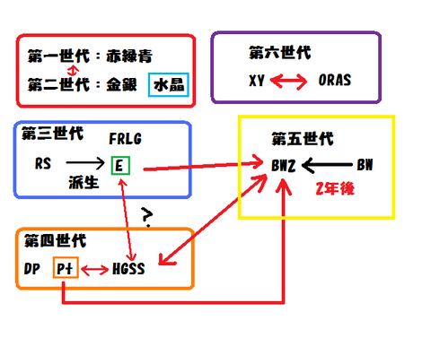 サンムーンのレッドとグリーンを少し考察してみる ポケモンサンムーン最新情報 ぴかぴか日誌 ポケとるなど 攻略