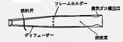 フランク ホイットル