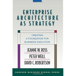 Enterprise Architecture As Strategy
