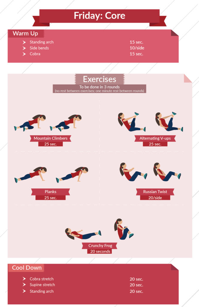 level 3 core infographic