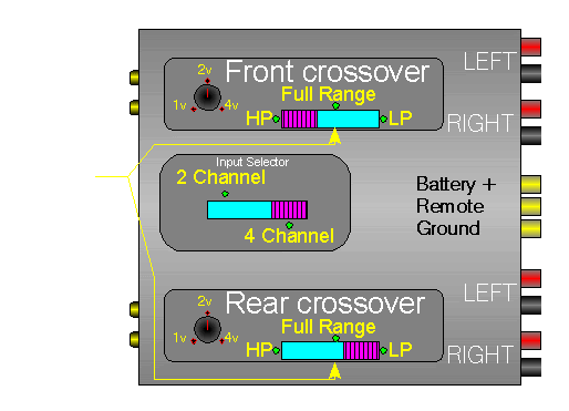 Generic 4 channel amplifier