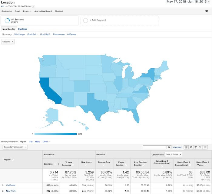 location report google analytics