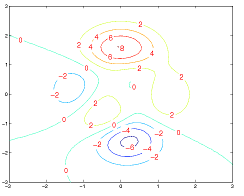clabel (MATLAB Functions)