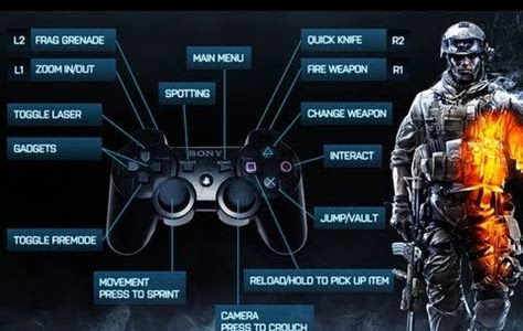 Download battlefield 3 no instruction manual How to Download FREE Books for iPad PDF