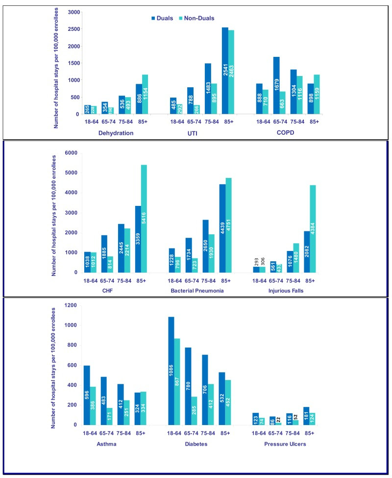 medicaid logo. florida medicaid logo.