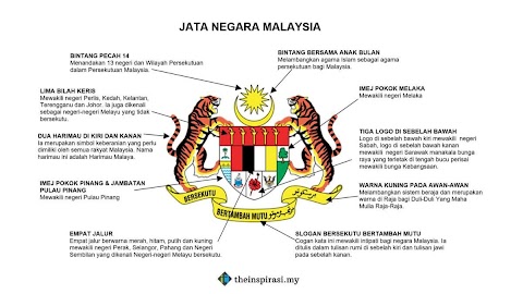 bendera dan nama negeri pulau pinang