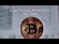 What Is Market Cap Crypto Reddit / Crypto Market Cap Hits $300 Billion But Bitcoin Dominance ... - If you go to coinmarketcap, then you will see the coins ranked in the descending order of their market cap.