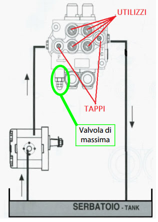 Distributore Oleodinamico Come Effettuare Il Collegamento E Scegliere Il Prodotto Giusto