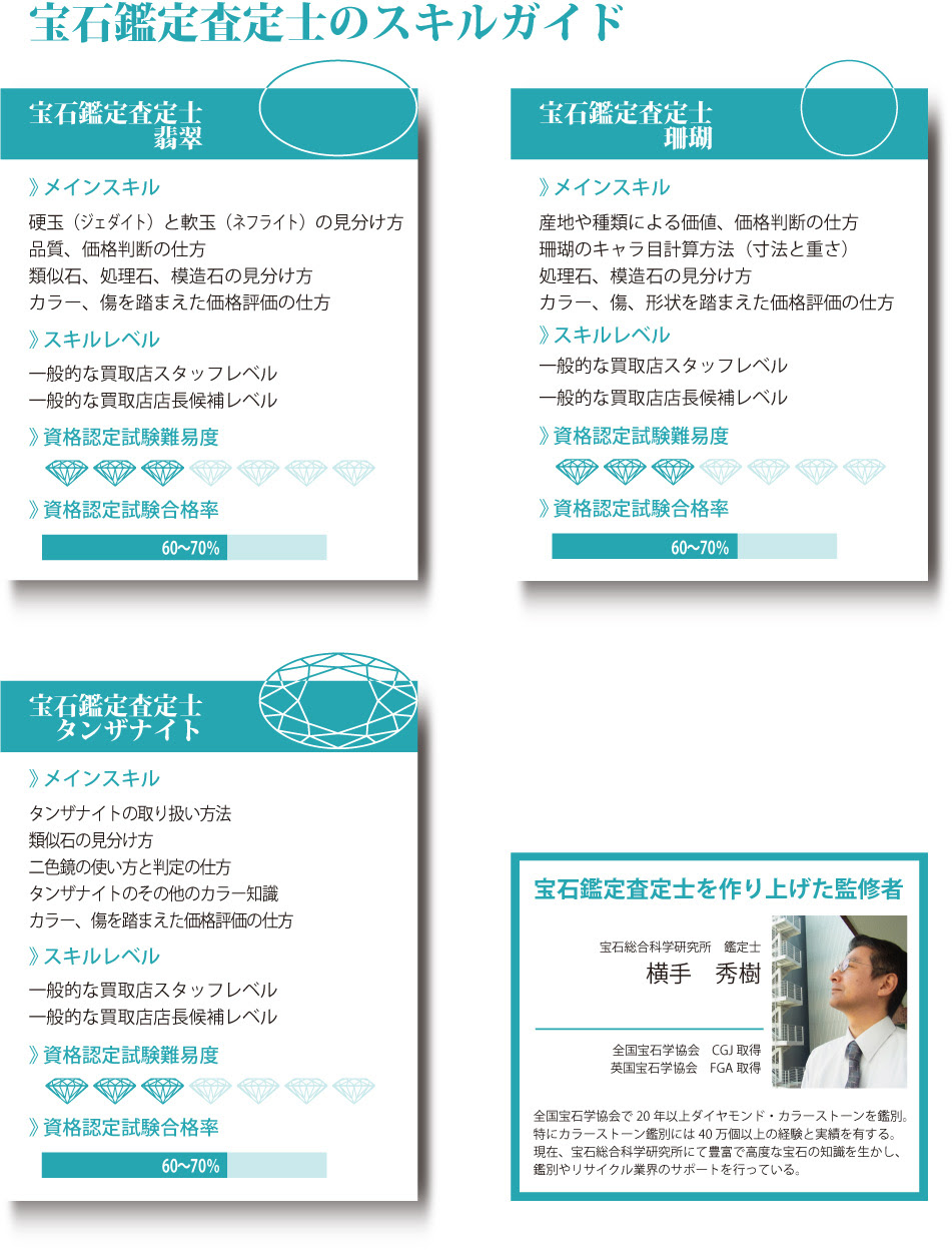 宝石鑑定査定士のスキル 福岡 宝石買取 鑑別鑑定書発行 宝石勉強会開催 宝石総合科学研究所