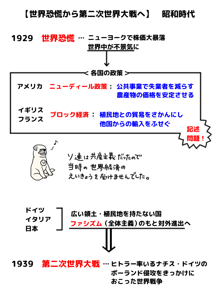 中学社会 まとめておぼえる 近代戦争