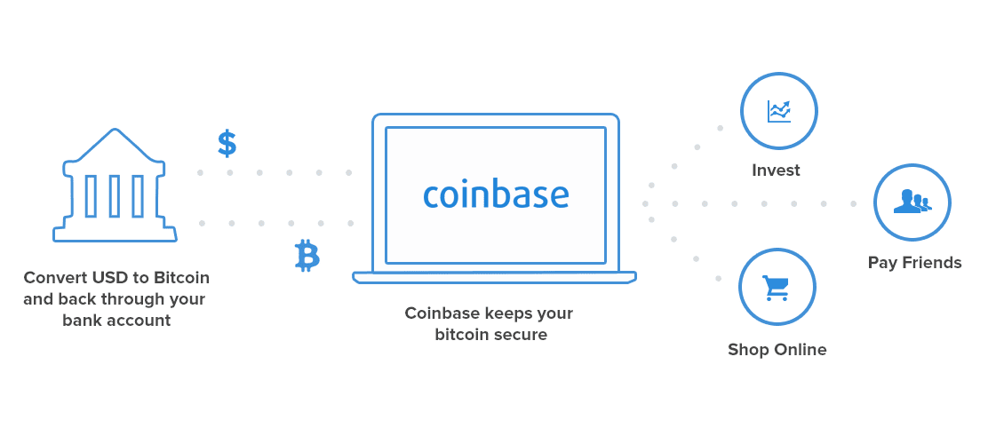 Learn How To Get 10 In Free Bitcoin From Coinbase - 