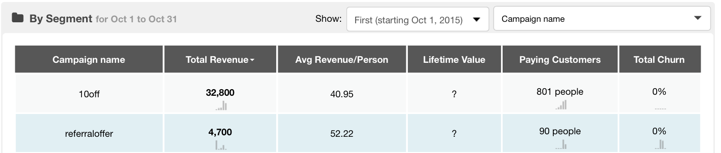 kissmetrics-revenue-report-segmented-campaign-name