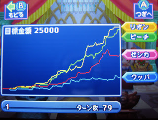 いたストｄｓ攻略 決戦クッパ城 いたスト王座決定戦 ぷれヴぃじおーね