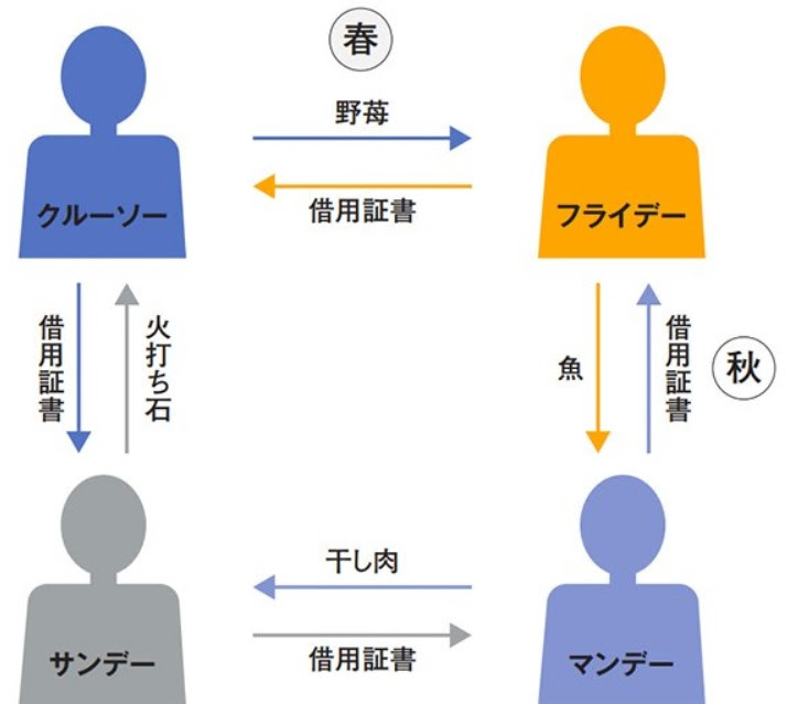 新世紀のビッグブラザーへ データ７１