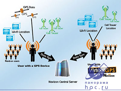 Mobile panorama da semana, edição 09 de janeiro Mobile panorama da semana, edição 09 de janeiro