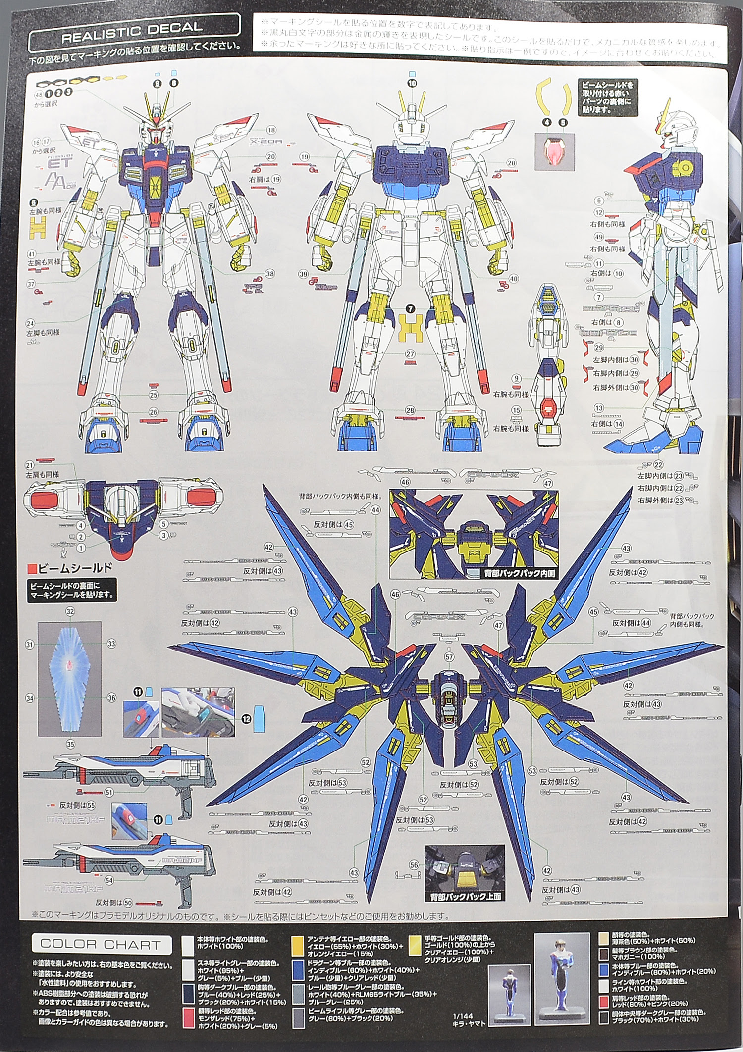 Hg ストライクフリーダムガンダムの製作 スミ入れ デカール貼り 細かい筆塗りなど ガンダムブログはじめました
