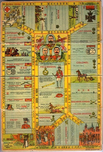 The Ranks to Field Marshall (1914-1918)