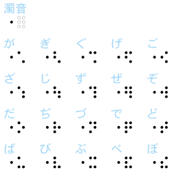 吉田工芸 点字銘板 点字案内板 点字手摺 点字料金表等の製造 点字知識