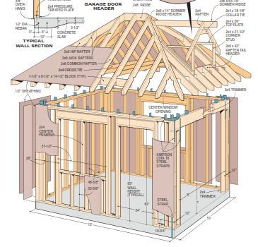 Cottage Storage Shed Plans, DOWNLOAD
