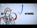 What Is Pay-per-click