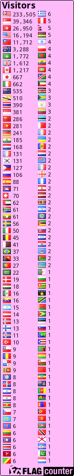 Flag Counter