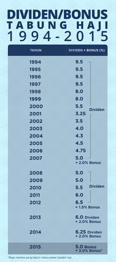 bonus tabung haji 2019