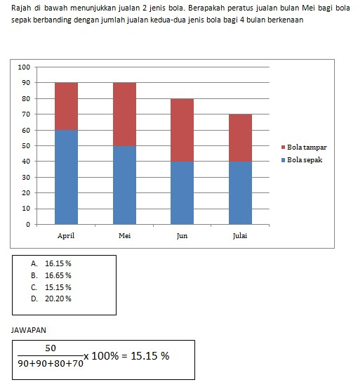 Download Contoh Soalan Peperiksaan Online Pembantu Tadbir N17 Hafizmohd Com