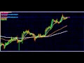 9 Tricks Of The Successful Forex Trader