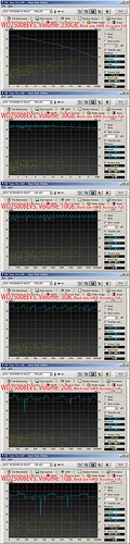 WD2500BEVS: HD Tune Pro (Seq. Read, 64KB, Full) compiled