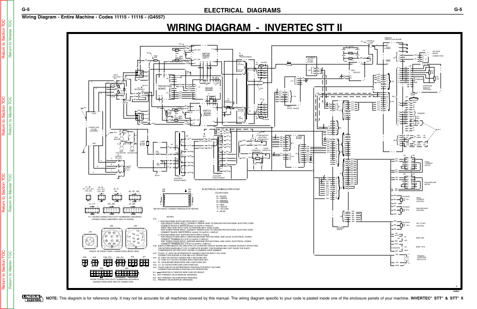 Wiring diagram - invertec stt ii, Electrical diagrams, Invertec