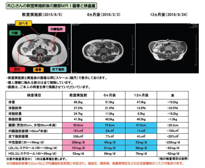 コラム 健康 体力アップ情報 横浜市スポーツ医科学センター