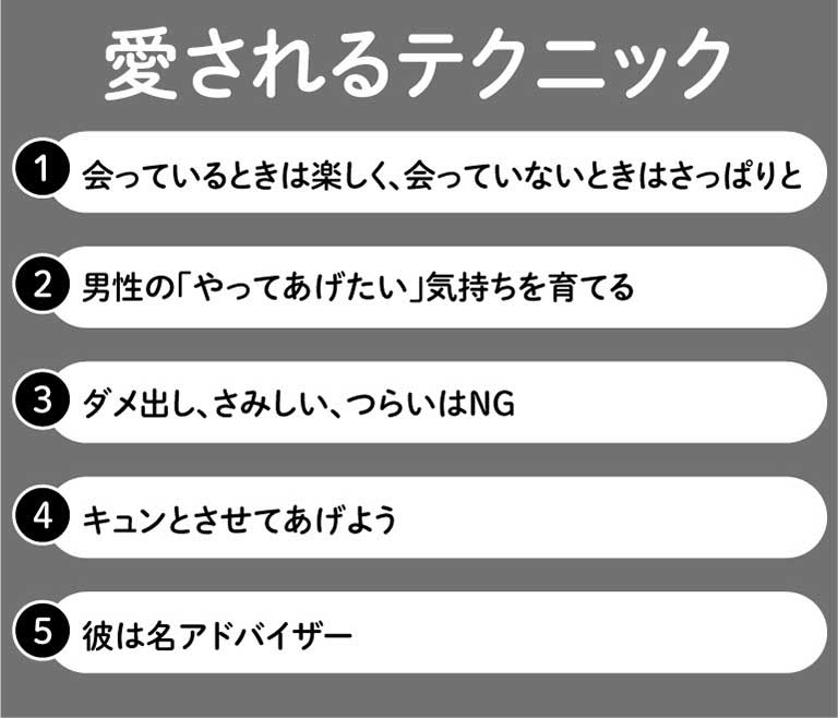 もう恋愛で苦しまない 大好きな人に愛される仕組み 高橋あい サンクチュアリ出版 ほんよま