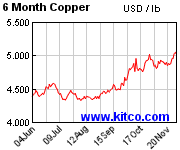 [Most Recent Quotes from www.kitco.com]