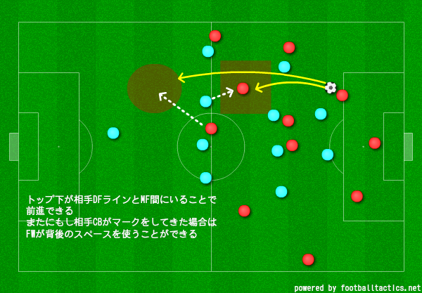サッカーのポジション トップ下11の役割を画像付きで解説