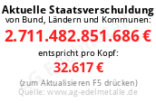 Staatsschulden pro Kopf in Deutschland