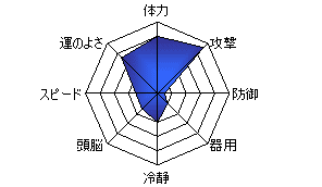 タケシのポケモン ピンプク