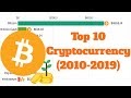 What Are The Top 10 Cryptocurrencies Currently - Top 10 Alternative Cryptocurrencies Hit 6-Month Lows / Cryptocurrency coins listed by market capitalization.
