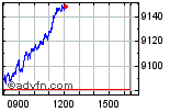 FTSE 100 Enable images to view FTSE 100 chart