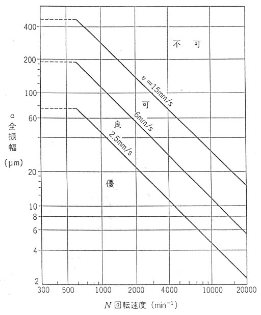 取扱説明 送風機の据付と取扱い