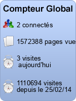 Compteur Global gratuit sans inscription