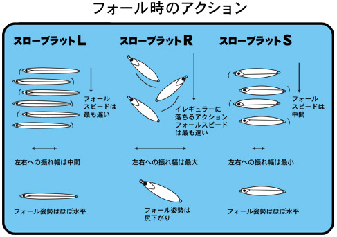 山口スロージギング編 Blog Angler S Republic