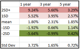 Got Money Got Honey Abf Singapore Bond Index Fund
