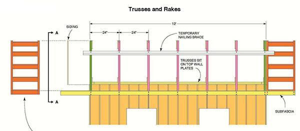 10Ã12 Storage Shed Plans &amp; Blueprints For Constructing A 