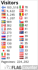 free counters
