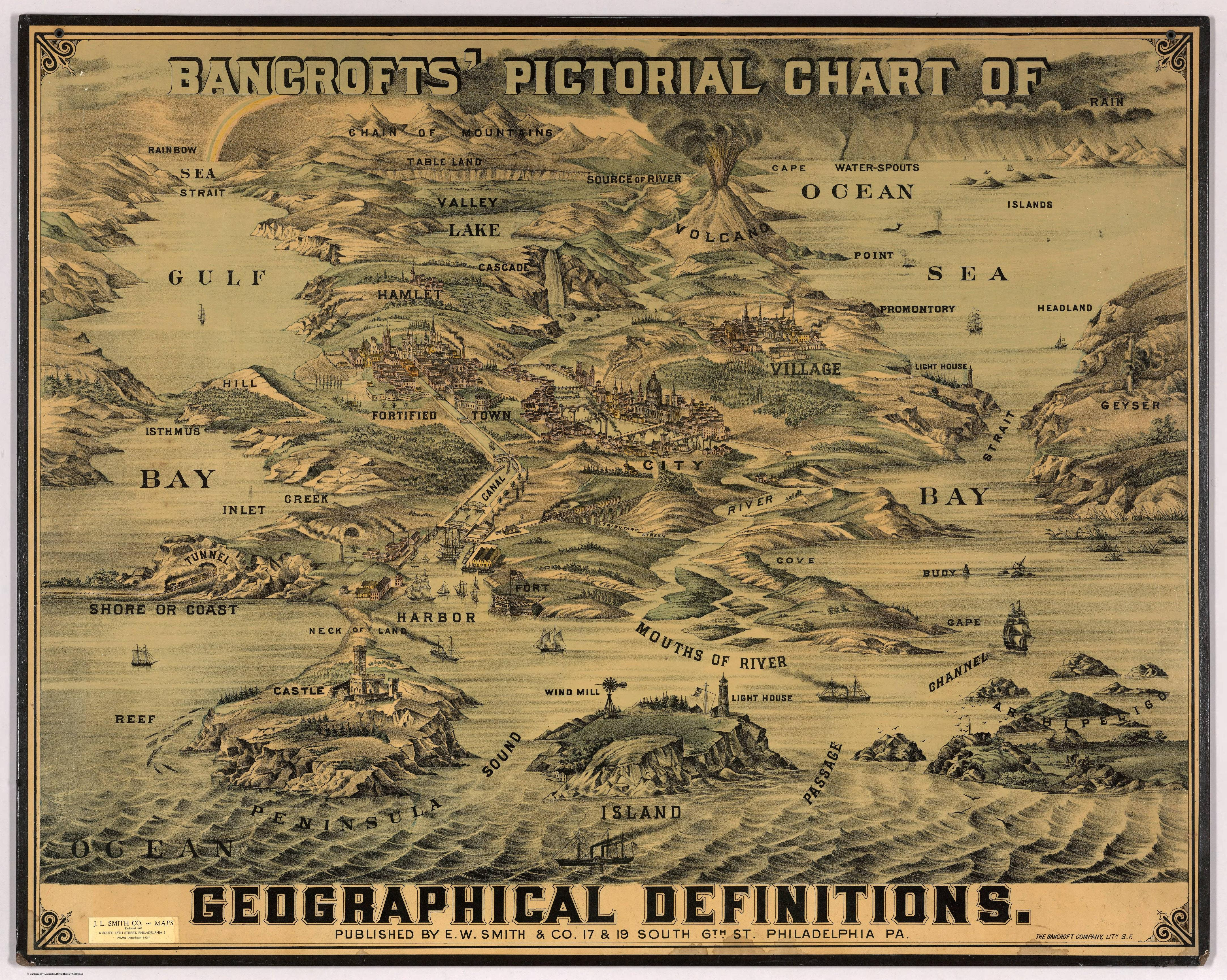 Bancrofts' pictorial chart of geographical definitions, 1870