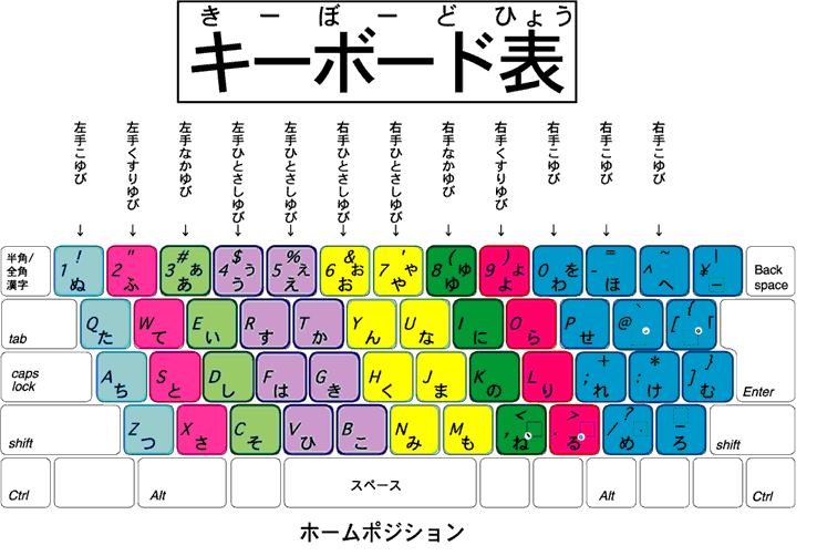 キーボード